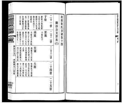 [夏]习礼夏氏宗谱_63卷首1卷 (江苏) 习礼夏氏家谱_十二.pdf