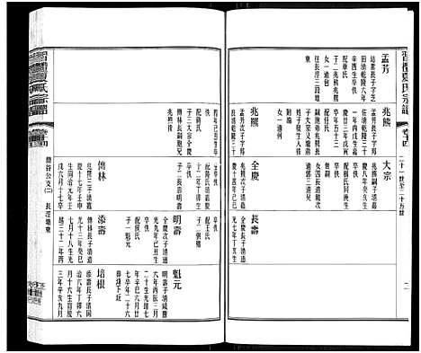 [夏]习礼夏氏宗谱_63卷首1卷 (江苏) 习礼夏氏家谱_十二.pdf