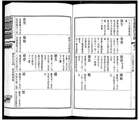 [夏]习礼夏氏宗谱_63卷首1卷 (江苏) 习礼夏氏家谱_十三.pdf