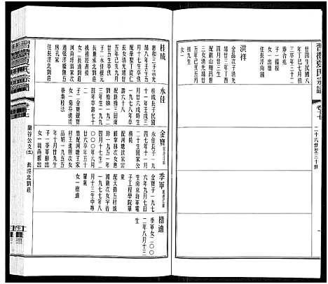 [夏]习礼夏氏宗谱_63卷首1卷 (江苏) 习礼夏氏家谱_十四.pdf