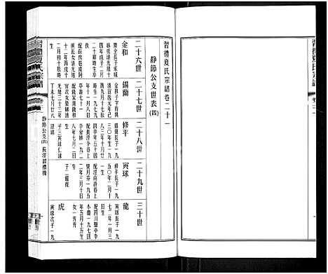 [夏]习礼夏氏宗谱_63卷首1卷 (江苏) 习礼夏氏家谱_十七.pdf