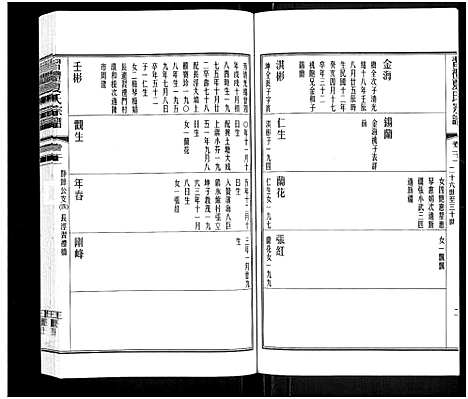 [夏]习礼夏氏宗谱_63卷首1卷 (江苏) 习礼夏氏家谱_十七.pdf