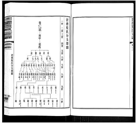 [夏]习礼夏氏宗谱_63卷首1卷 (江苏) 习礼夏氏家谱_十八.pdf