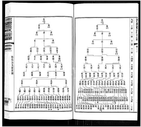 [夏]习礼夏氏宗谱_63卷首1卷 (江苏) 习礼夏氏家谱_十八.pdf