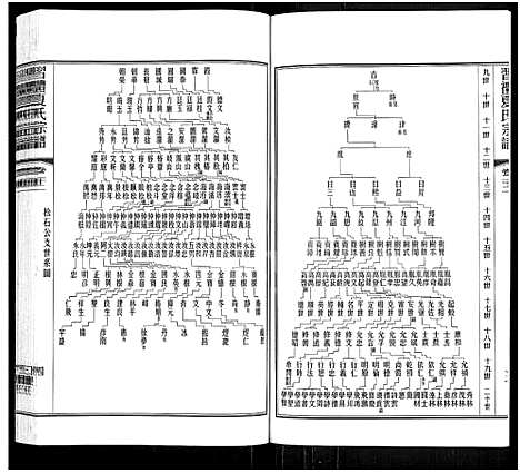 [夏]习礼夏氏宗谱_63卷首1卷 (江苏) 习礼夏氏家谱_十八.pdf