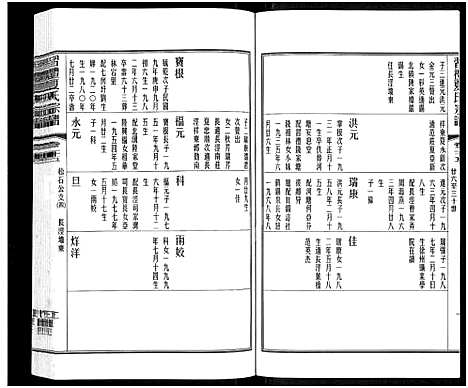 [夏]习礼夏氏宗谱_63卷首1卷 (江苏) 习礼夏氏家谱_二十.pdf