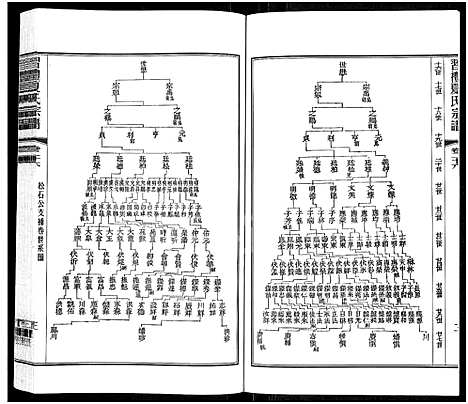 [夏]习礼夏氏宗谱_63卷首1卷 (江苏) 习礼夏氏家谱_二十一.pdf