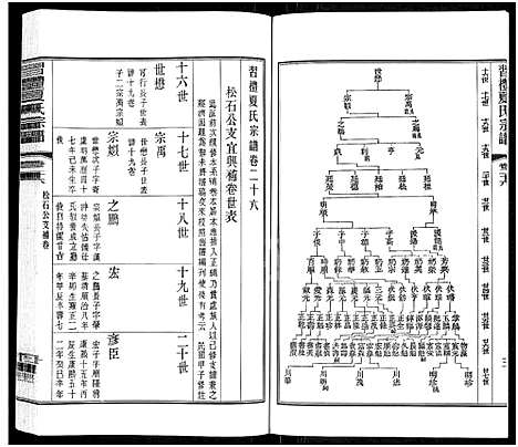 [夏]习礼夏氏宗谱_63卷首1卷 (江苏) 习礼夏氏家谱_二十一.pdf