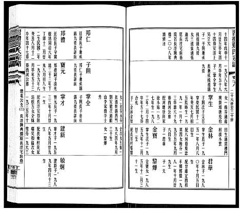 [夏]习礼夏氏宗谱_63卷首1卷 (江苏) 习礼夏氏家谱_二十三.pdf