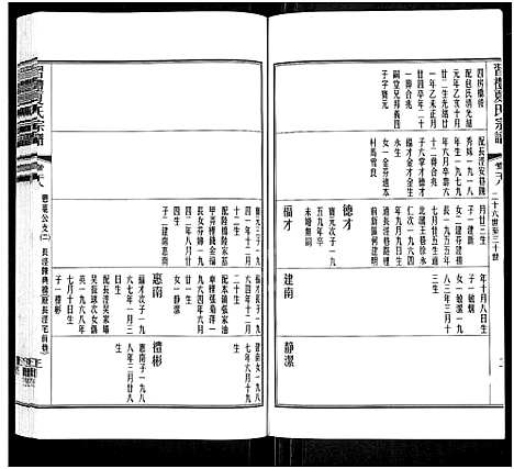 [夏]习礼夏氏宗谱_63卷首1卷 (江苏) 习礼夏氏家谱_二十三.pdf