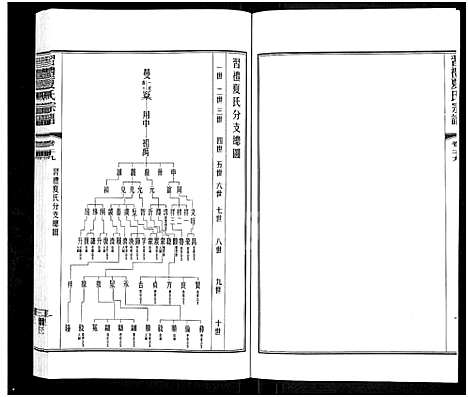 [夏]习礼夏氏宗谱_63卷首1卷 (江苏) 习礼夏氏家谱_二十四.pdf