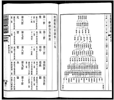 [夏]习礼夏氏宗谱_63卷首1卷 (江苏) 习礼夏氏家谱_二十四.pdf