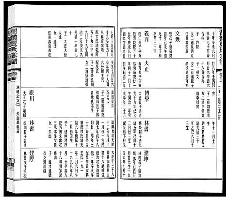 [夏]习礼夏氏宗谱_63卷首1卷 (江苏) 习礼夏氏家谱_二十五.pdf