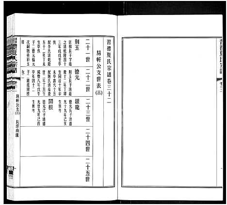 [夏]习礼夏氏宗谱_63卷首1卷 (江苏) 习礼夏氏家谱_二十六.pdf