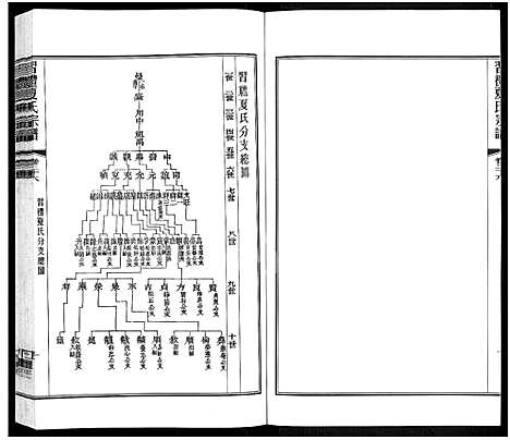 [夏]习礼夏氏宗谱_63卷首1卷 (江苏) 习礼夏氏家谱_三十.pdf