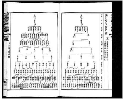 [夏]习礼夏氏宗谱_63卷首1卷 (江苏) 习礼夏氏家谱_三十一.pdf