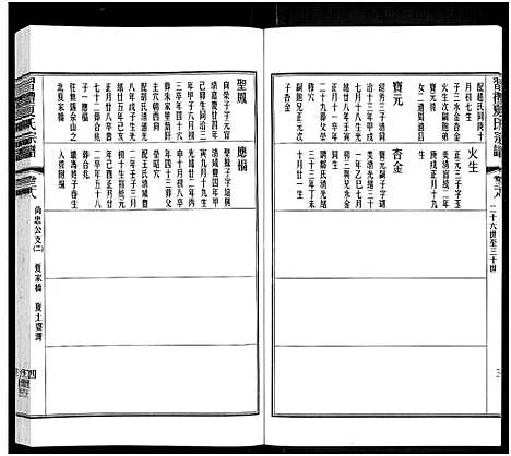 [夏]习礼夏氏宗谱_63卷首1卷 (江苏) 习礼夏氏家谱_三十二.pdf