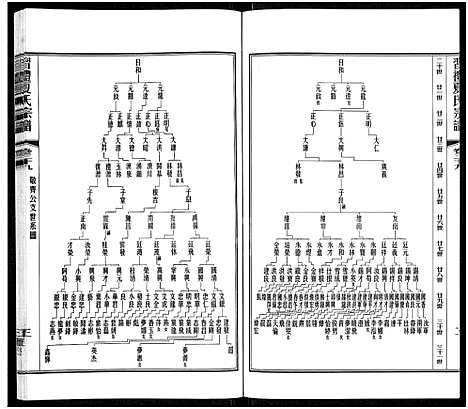 [夏]习礼夏氏宗谱_63卷首1卷 (江苏) 习礼夏氏家谱_三十三.pdf