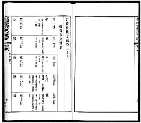 [夏]习礼夏氏宗谱_63卷首1卷 (江苏) 习礼夏氏家谱_三十三.pdf