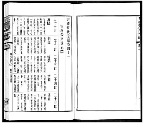 [夏]习礼夏氏宗谱_63卷首1卷 (江苏) 习礼夏氏家谱_三十四.pdf