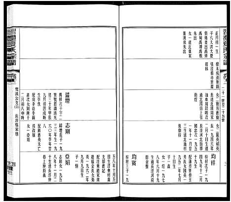 [夏]习礼夏氏宗谱_63卷首1卷 (江苏) 习礼夏氏家谱_三十五.pdf