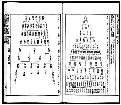 [夏]习礼夏氏宗谱_63卷首1卷 (江苏) 习礼夏氏家谱_三十七.pdf