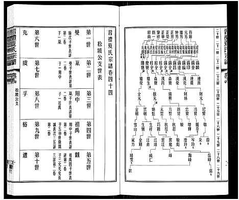 [夏]习礼夏氏宗谱_63卷首1卷 (江苏) 习礼夏氏家谱_三十七.pdf