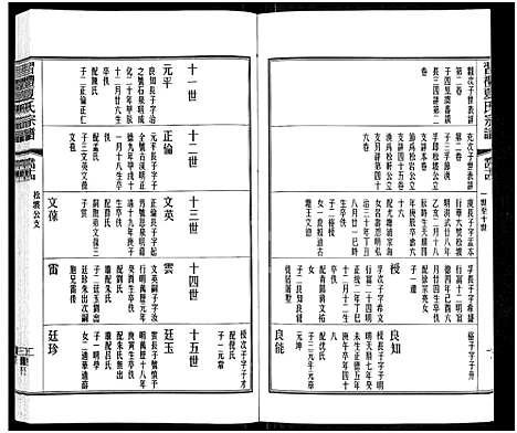 [夏]习礼夏氏宗谱_63卷首1卷 (江苏) 习礼夏氏家谱_三十七.pdf