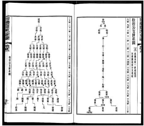 [夏]习礼夏氏宗谱_63卷首1卷 (江苏) 习礼夏氏家谱_三十八.pdf