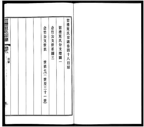 [夏]习礼夏氏宗谱_63卷首1卷 (江苏) 习礼夏氏家谱_三十九.pdf