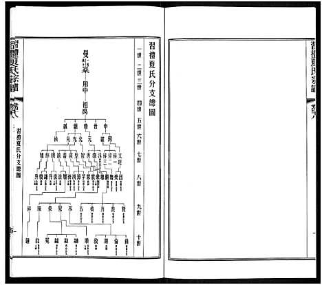 [夏]习礼夏氏宗谱_63卷首1卷 (江苏) 习礼夏氏家谱_三十九.pdf