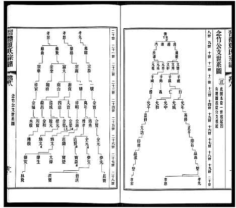 [夏]习礼夏氏宗谱_63卷首1卷 (江苏) 习礼夏氏家谱_三十九.pdf