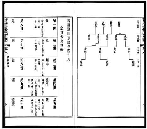 [夏]习礼夏氏宗谱_63卷首1卷 (江苏) 习礼夏氏家谱_三十九.pdf