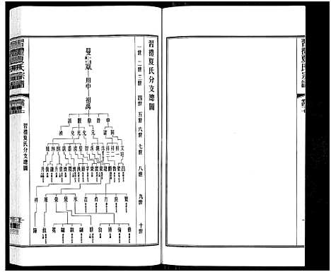 [夏]习礼夏氏宗谱_63卷首1卷 (江苏) 习礼夏氏家谱_四十.pdf