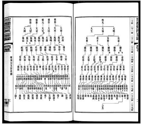 [夏]习礼夏氏宗谱_63卷首1卷 (江苏) 习礼夏氏家谱_四十.pdf