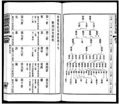 [夏]习礼夏氏宗谱_63卷首1卷 (江苏) 习礼夏氏家谱_四十.pdf