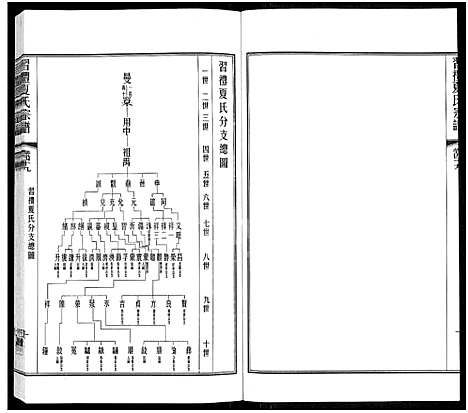 [夏]习礼夏氏宗谱_63卷首1卷 (江苏) 习礼夏氏家谱_四十一.pdf