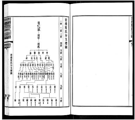 [夏]习礼夏氏宗谱_63卷首1卷 (江苏) 习礼夏氏家谱_四十二.pdf