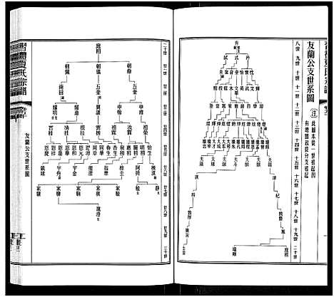 [夏]习礼夏氏宗谱_63卷首1卷 (江苏) 习礼夏氏家谱_四十二.pdf