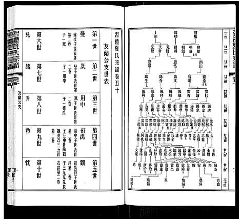 [夏]习礼夏氏宗谱_63卷首1卷 (江苏) 习礼夏氏家谱_四十二.pdf