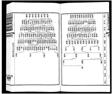 [夏]习礼夏氏宗谱_63卷首1卷 (江苏) 习礼夏氏家谱_四十四.pdf