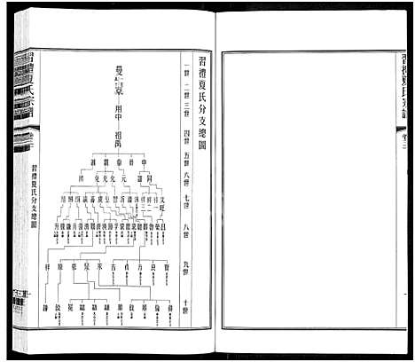 [夏]习礼夏氏宗谱_63卷首1卷 (江苏) 习礼夏氏家谱_四十九.pdf