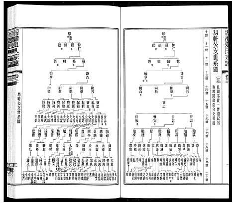 [夏]习礼夏氏宗谱_63卷首1卷 (江苏) 习礼夏氏家谱_四十九.pdf