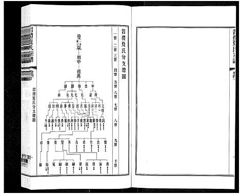 [夏]习礼夏氏宗谱_63卷首1卷 (江苏) 习礼夏氏家谱_五十.pdf