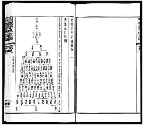 [夏]习礼夏氏宗谱_63卷首1卷 (江苏) 习礼夏氏家谱_五十二.pdf