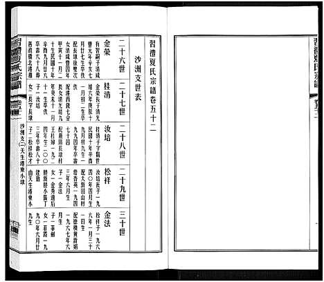 [夏]习礼夏氏宗谱_63卷首1卷 (江苏) 习礼夏氏家谱_五十三.pdf