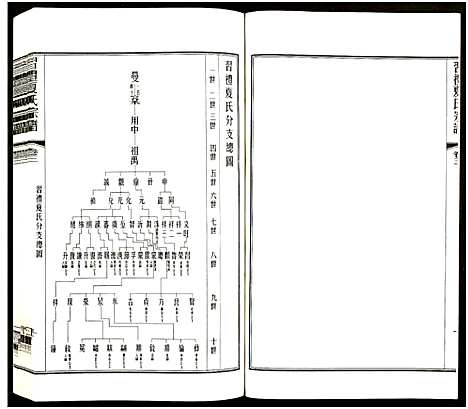 [夏]习礼夏氏宗谱_63卷首1卷 (江苏) 习礼夏氏家谱_A067.pdf