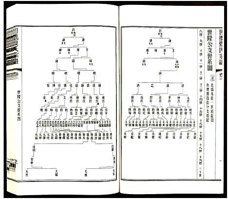 [夏]习礼夏氏宗谱_63卷首1卷 (江苏) 习礼夏氏家谱_A067.pdf