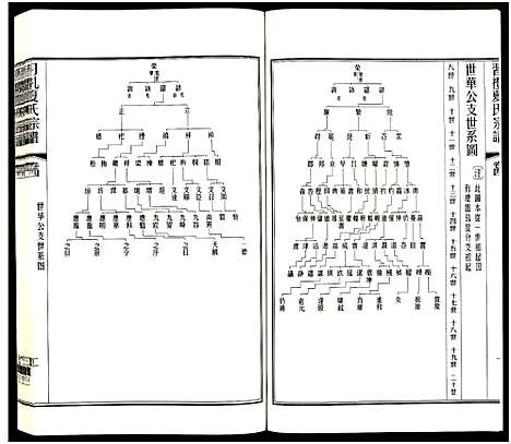 [夏]习礼夏氏宗谱_63卷首1卷 (江苏) 习礼夏氏家谱_A068.pdf