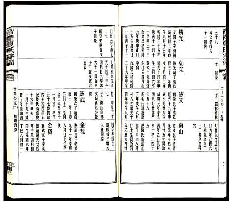 [夏]习礼夏氏宗谱_63卷首1卷 (江苏) 习礼夏氏家谱_A069.pdf